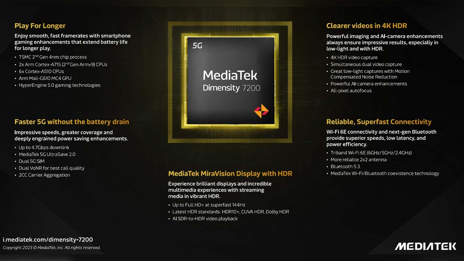 MediaTek Dimensity 7200