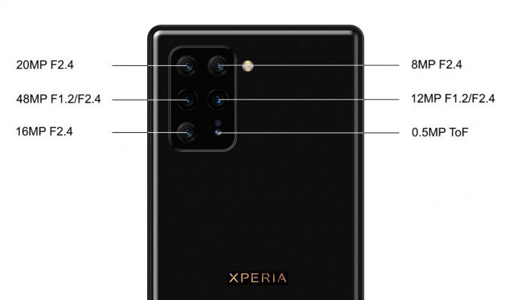 Xperia: trapela la possibile roadmap di Sony per il 2020
